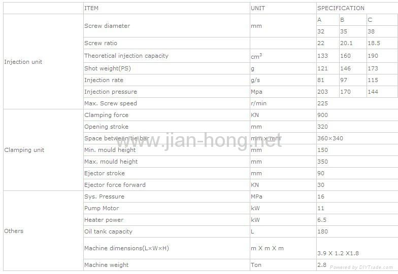 Injection molding machine 2