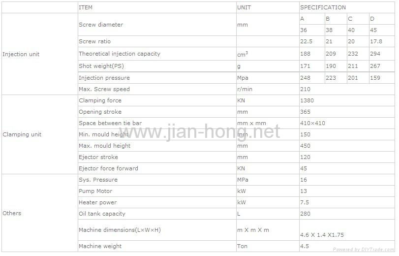 Servo-drive injection molding machine 2