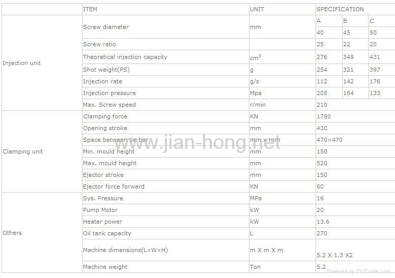 Servo-drive injection molding machine 2