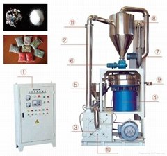 New Type Vertical High-speed Disk Plastic Grinder/Mill 