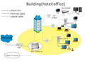 Ethernet over coaxial Master 2