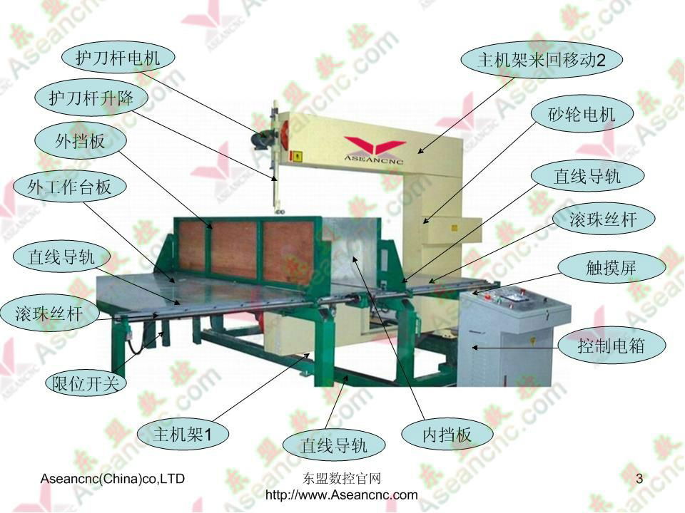 Automatic vertical cutting machine | polyurethane sponge foam cutting machine