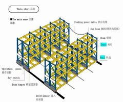 電動移動貨架