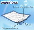 medical disposable underpads