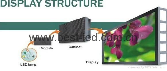 Led Display screen 3