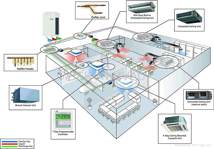 VRF AIR CONDITIONER 3