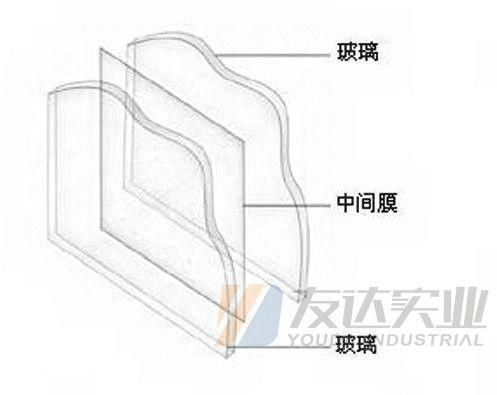 PVB film 0.38mm yellow PVB 2