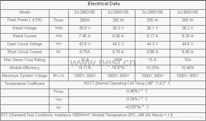 Mono Crystalline Solar Panel  3