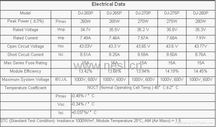 Poly Crystalline Solar Panel 2