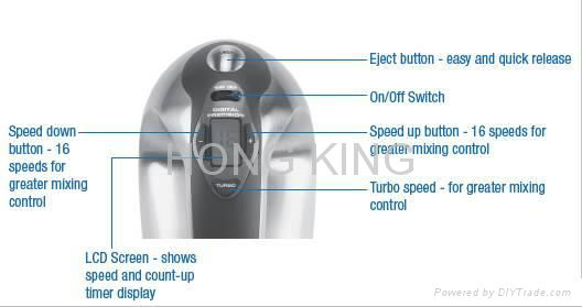 Hand Mixer 2