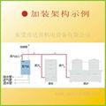 節能燃氣蒸汽機 2