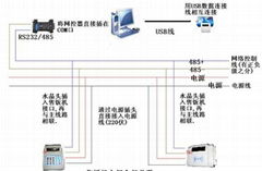 一卡通