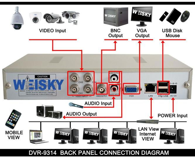 WEISKY H.264 Full D1 4CH standalone DVR  3