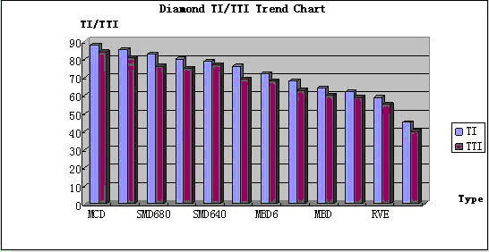 70/80 synthetic industrail diamond powder 2