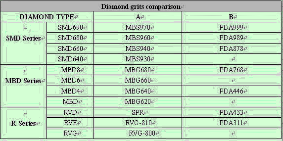 70/80 synthetic industrail diamond powder 3