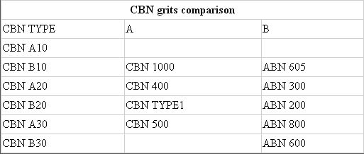 Hot selling black CBN grits 3