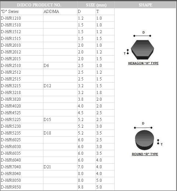 PCD ( polycrystalline diamond ) wire drawing dies