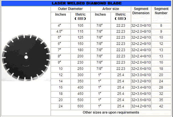 High-grade Laser welded diamond saw blade 3