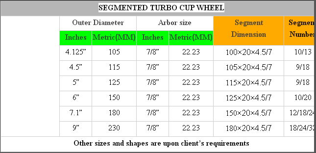 4 inch Segmented turbo diamond grinding cup wheel 3