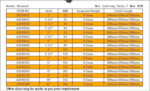 Diamond core bits for granite 2