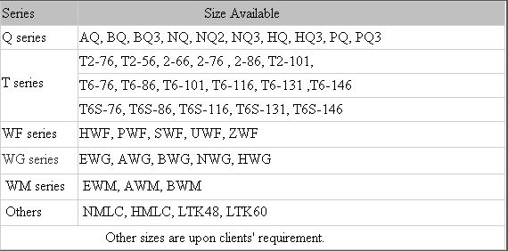 PDC core bit for drill well & oil exploration 2