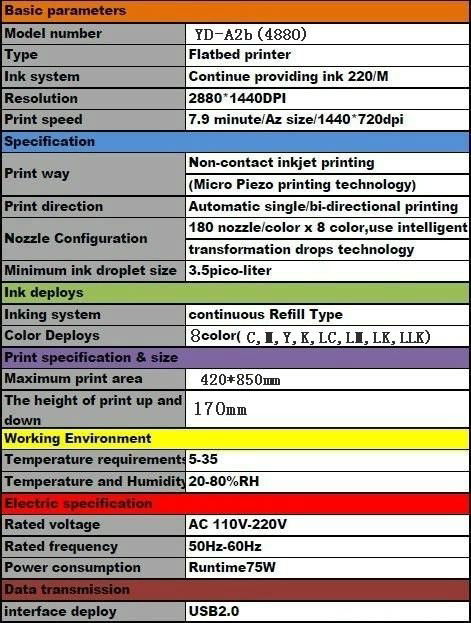 The flatbed printer for the glass processing 2