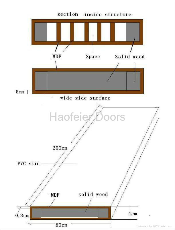 PVC MDF Interior wooden door 3