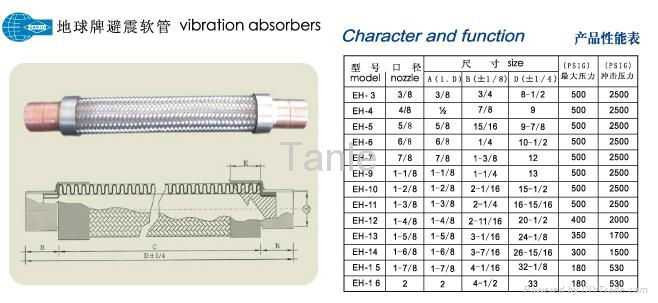 3/4" High quality  vibration absorber 5