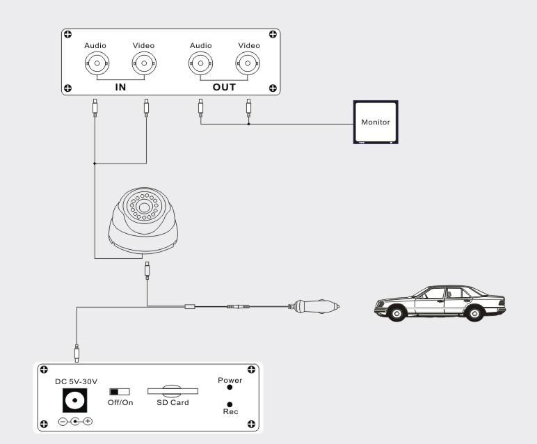 Mobile DVR with 1 Channle Motion Detect D1 Resolution Day and Night Recodring  4