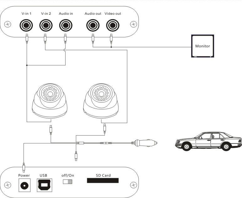  2 Channel Mini DVR with  D1 Resoution Realtime Recording and Snapshot Function  4