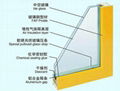 Insulating Glass