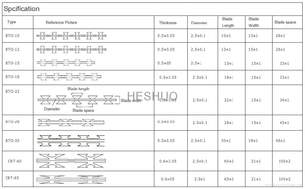 Welded Razor Wire Mesh