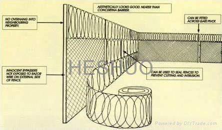 Flat Razor Wire