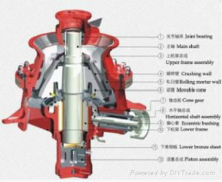 2012 new Single Cylinder Hydraulic Cone Crusher 3