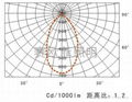 固态免维护防爆灯 3