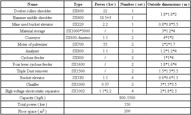 High yield e-waste recycling machine 2