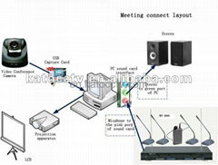 2 Mega HD ptz Video Conference camera televideo services