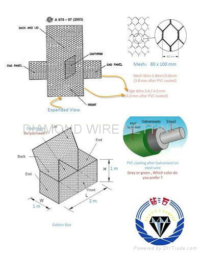 Gabions