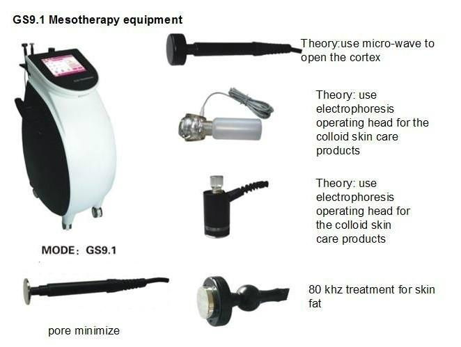  GS9.1 No Needle Electroporation Mesotherapy Machine  2