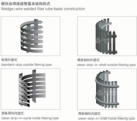 Stainless Steel Sieving Mesh 3