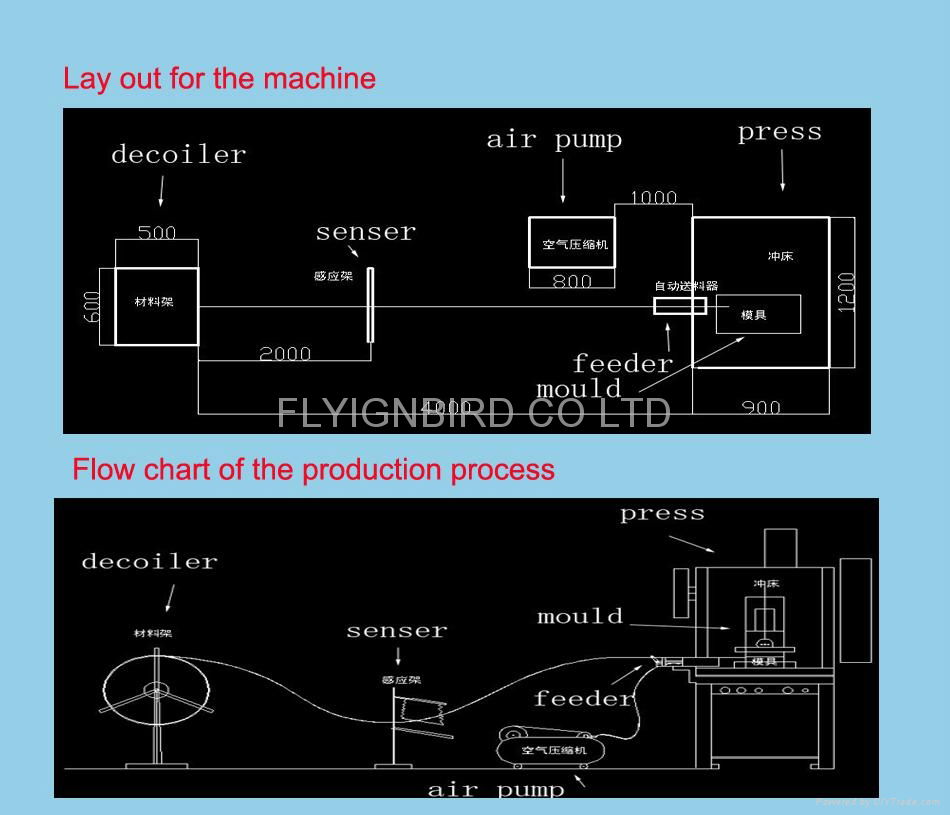 machine for making steel strapping seal clip 2