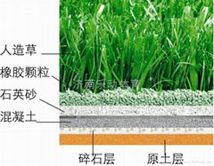 人造草足球場門球場