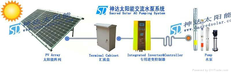 Solar Pumping System 4