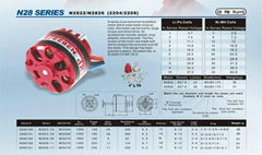 Xianning xingyaohua model co.ltd 