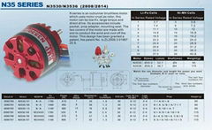 Brushless motors