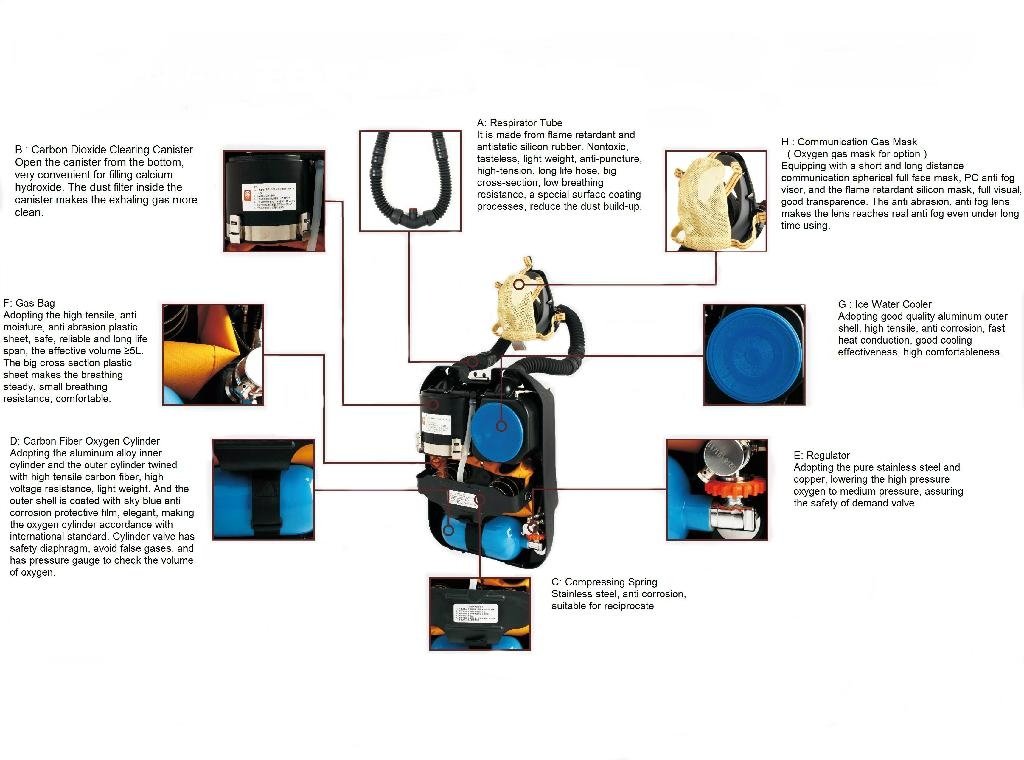 Self-contained positive pressure Oxygen breathing apparatus for fire fighting  2