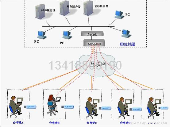 网络管理企业启博VPN路由器 2