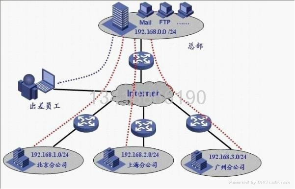 网络管理企业启博VPN路由器 3