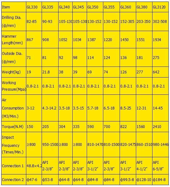  High Pressure DTH hammers 5