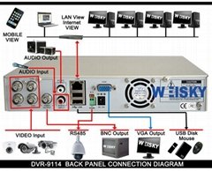Digital Video Recorder 4CH DVR H.264 CCTV DVR Language Option  French 